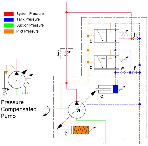 read hydraulic schematics  dummies circuit diagram