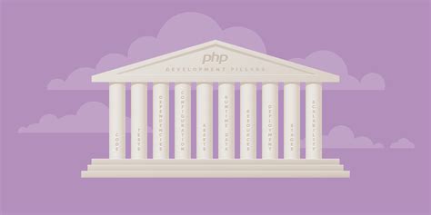 pillars  modern php development fortrabbit blog