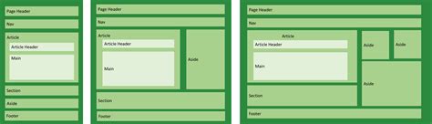 layout  html