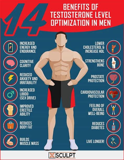 Testosterone Deficiency Syndrome Fitness And Health