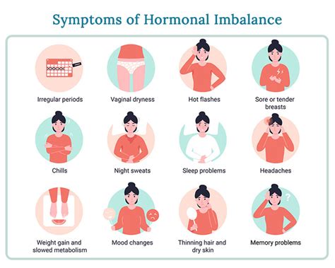 Hormonal Imbalance Symptoms And Treatments Whn