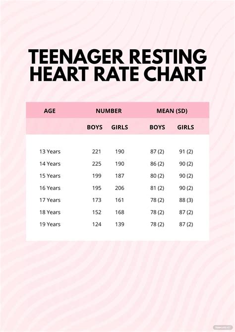 resting heart rate chart  age  gender    templatenet