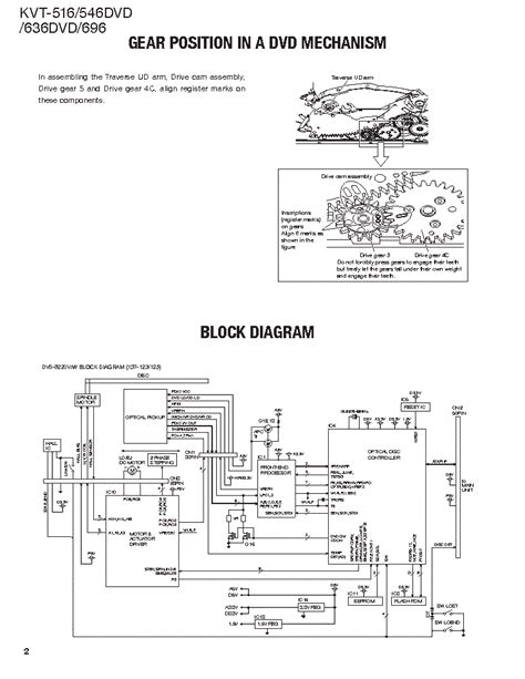 kenwood kvt  dvd dvd  service manual  schematics eeprom repair info