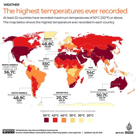 what is the highest temperature ever recorded in your country