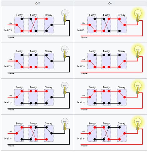 wiring   switches     circuit   home improvement stack exchange