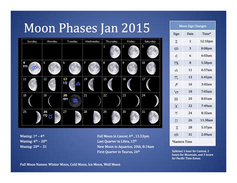 lunar calendar archive  moon phases archive autos post