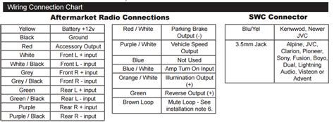 installed pac rp gm stereo  works  parking brake  rcarav