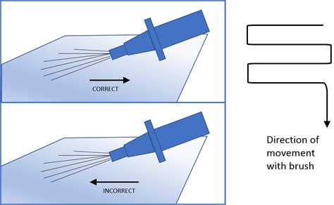 guidelines  procedures  spark testing glass lined equipment