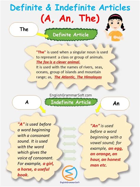 difference  definite  indefinite articles eee