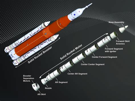 nasa plans   sls solid rocket boosters  launch    artemis
