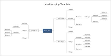 mind mapping template edrawmax templates