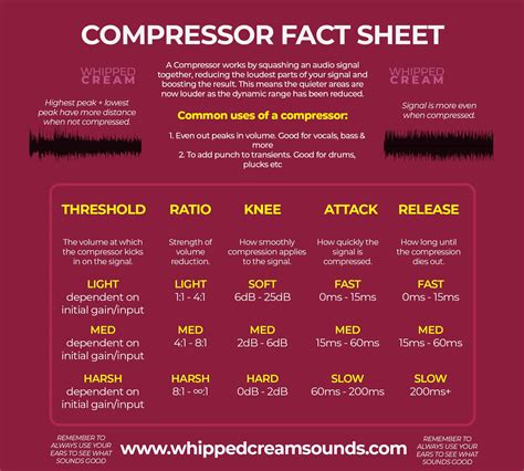 compression    compress   mixes