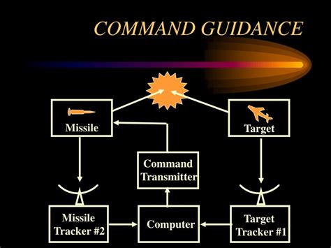 missile guidance systems powerpoint    id
