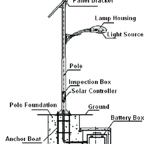 street light pole wiring diagram alternator