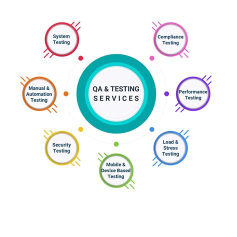 software testing qa services qa consulting services manual automation testing