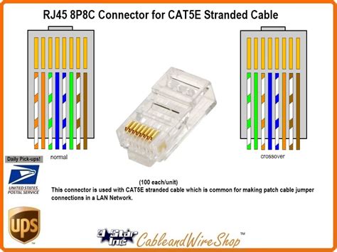 rj pc plug connector  stranded cate wire