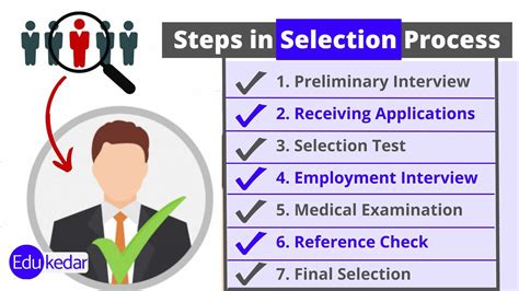 selection process  hrm steps test interview explained