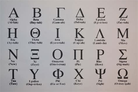greek alphabet letters unfinished wood variety of sizes