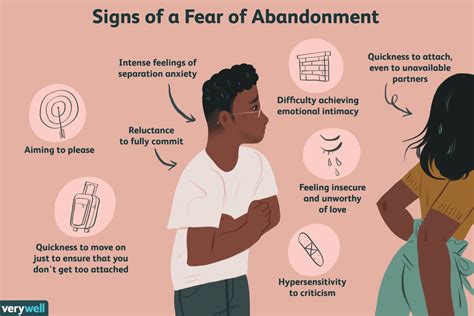 Understanding Fear Of Abandonment