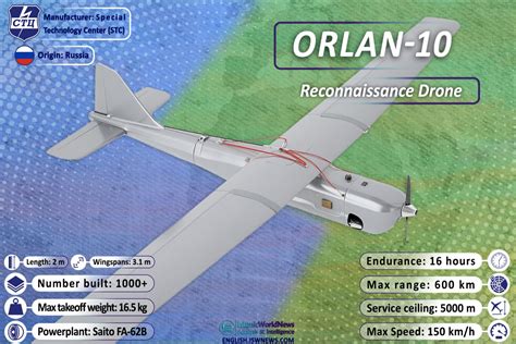orlan  drone islamic world news