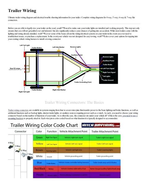 trailer light wiring diagram  wire rv flora cole