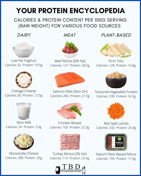 high protein  calorie food sources  bodybuilding dietitians