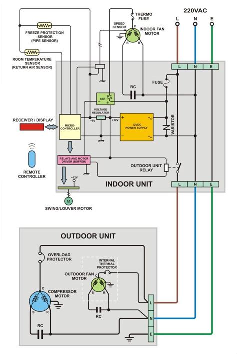 lg ac wiring diagram fullyworld electrical wiring diagram thermostat wiring electrical