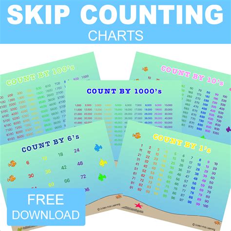 printable learning charts  posters  pre