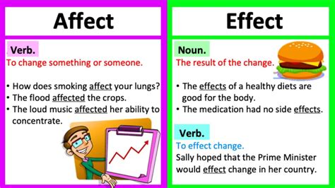 affect  effect whats  difference learn  examples youtube