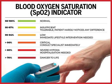 understanding blood oxygen levels checkup