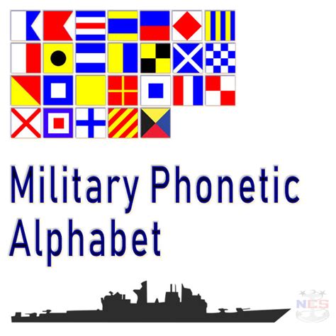gerdien schoneveld alphabet military military phonetic alphabet