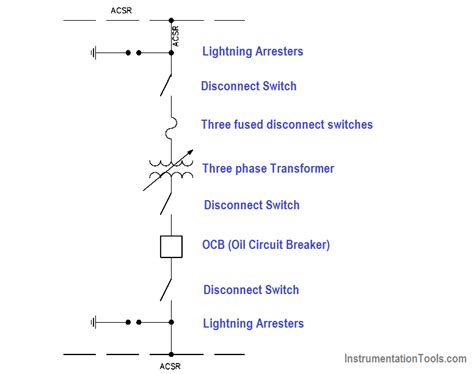 prepare electrical single  diagram wiring diagram  schematics
