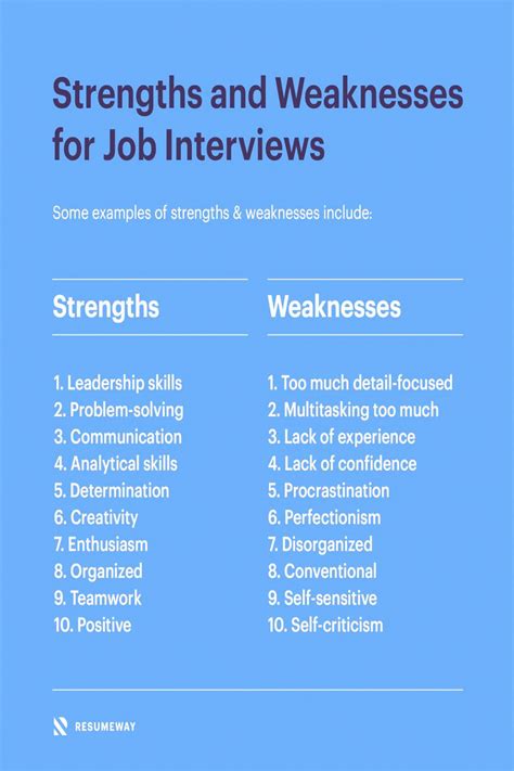examples  weaknesses  interviews