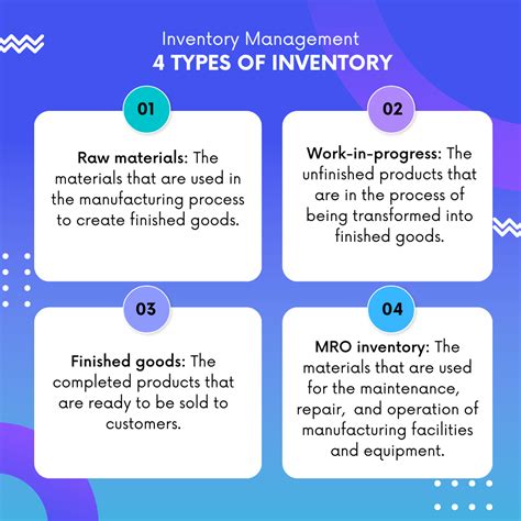 types  inventory   manufacturing industry