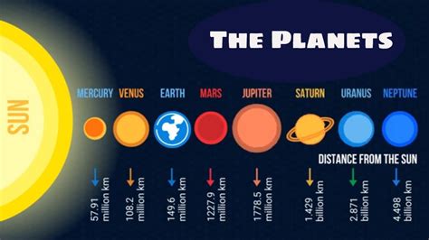 planets  order   sun  interesting planet facts