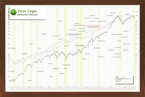 year dow jones chart src stock charts