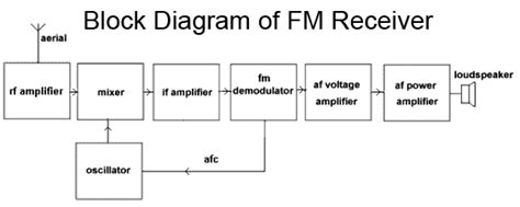 schematic diagram definition circuitstune