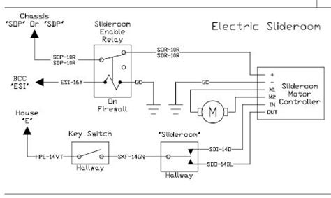 tiffin motorhome wiring diagram wiring digital  schematic