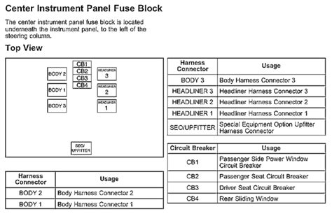 Center Panel Fuse Block Diagram For The 2008 Chevrolet