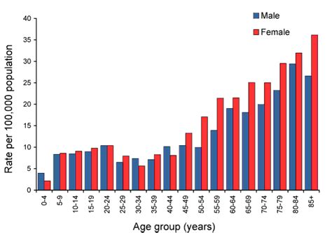 department of health australia s notifiable diseases status 2009 annual report of the