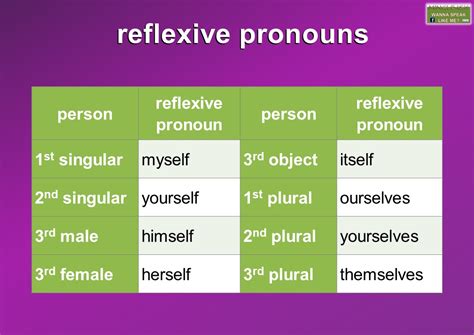 reflexive pronouns uebungen reflexive pronouns uebungen zum ausdrucken
