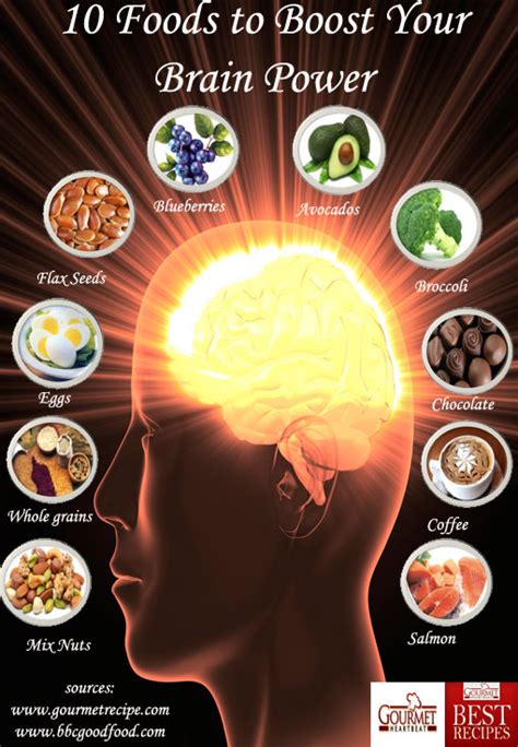 10 Foods To Boost Your Brain Power Visual Ly