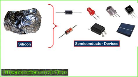 silicon  electronics application  silicon  semiconductor