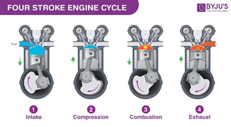 cycles   internal combustion engine aslwizard