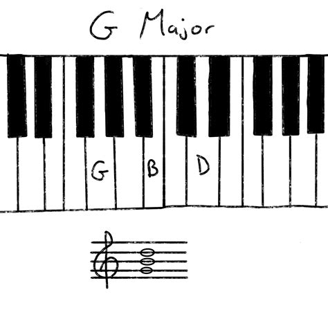 G Major Chords How To Play And Make Your Own Music Maker Gear