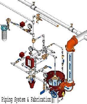 pipe  piping system piping fabrication