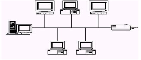 topologi jaringan perpustakaan maya