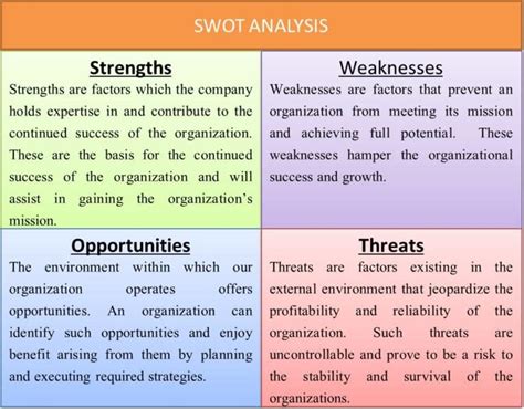 Swot Analysis Benefits Limitation Example Of Swot Analysis