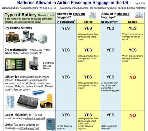 lithium ion battery transportation regulations transport informations