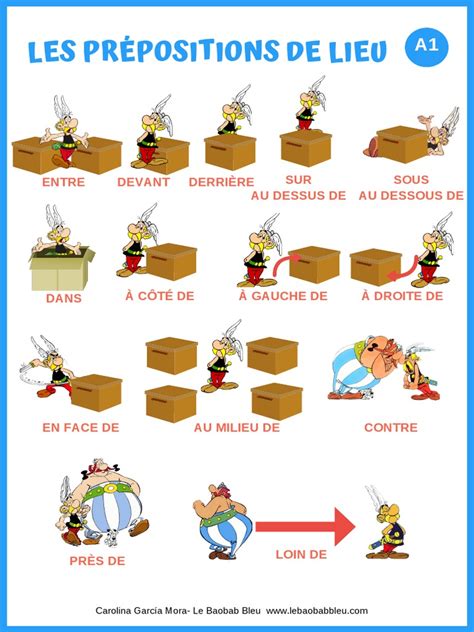 les prepositions de lieu